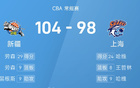 CBA戰(zhàn)報(bào)：勞森、哈維高分，新疆勝上海。